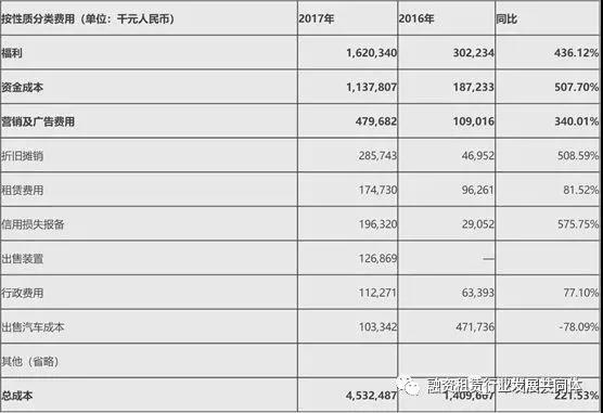 易鑫公司抵押车贷款可靠吗