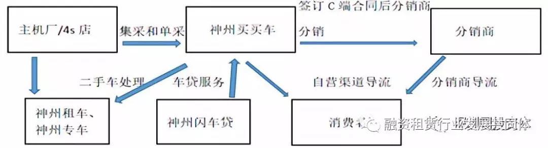 易鑫公司抵押车贷款可靠吗