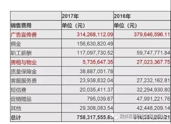 易鑫公司抵押车贷款可靠吗