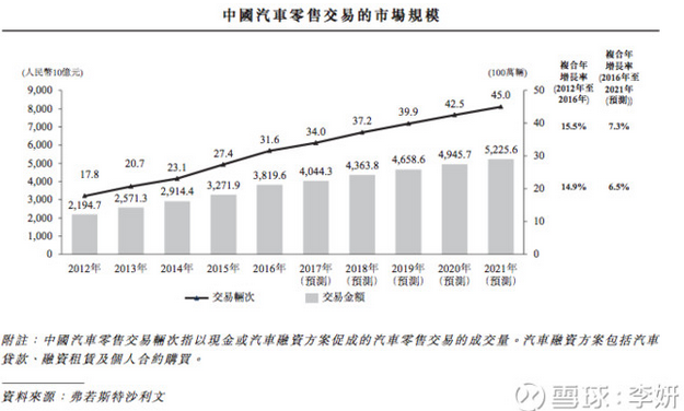 易鑫公司抵押车贷款可靠吗