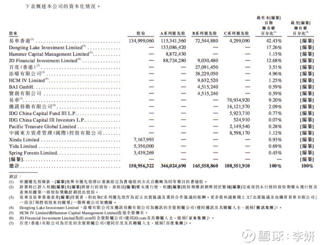 易鑫公司抵押车贷款可靠吗