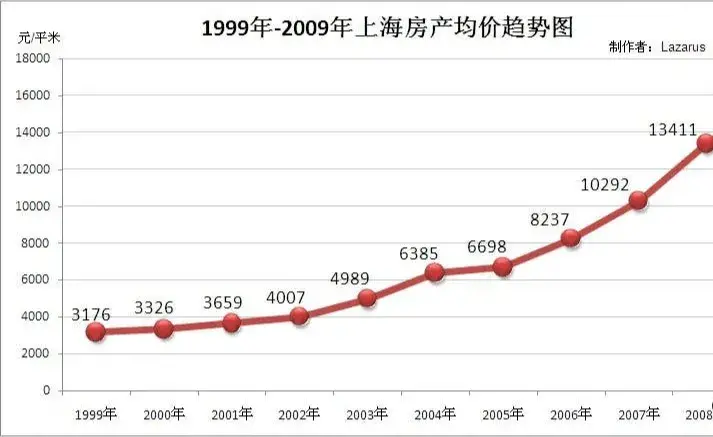 只有上海车牌可以借款