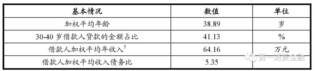 平安抵押车贷款保险(平安车抵贷买保险)-添财网