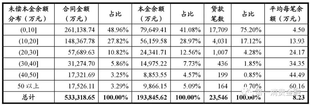 平安抵押车贷款保险(平安车抵贷买保险)-添财网