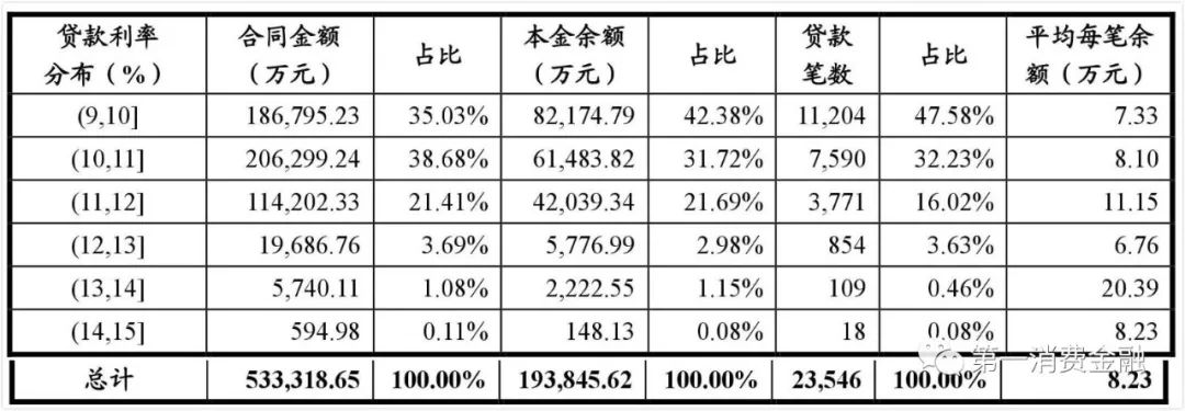 平安抵押车贷款保险(平安车抵贷买保险)-添财网