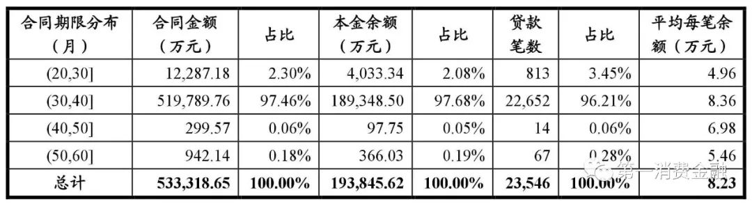 平安抵押车贷款保险(平安车抵贷买保险)-添财网