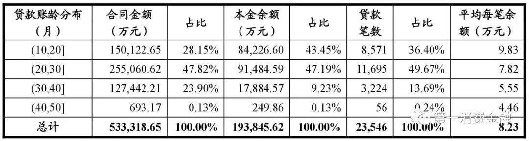 平安抵押车贷款保险(平安车抵贷买保险)-添财网