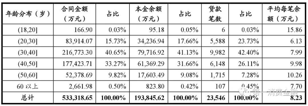 平安抵押车贷款保险(平安车抵贷买保险)-添财网
