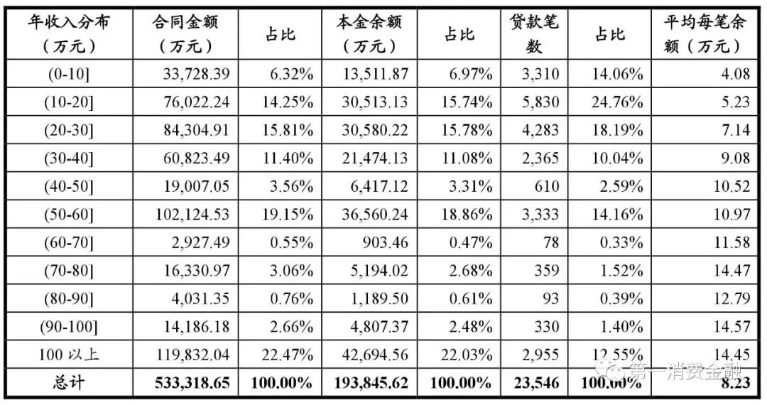 平安抵押车贷款保险(平安车抵贷买保险)-添财网