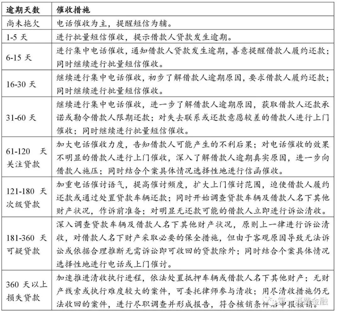 平安抵押车贷款保险(平安车抵贷买保险)-添财网