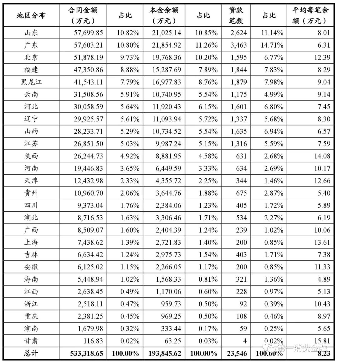平安抵押车贷款保险(平安车抵贷买保险)-添财网