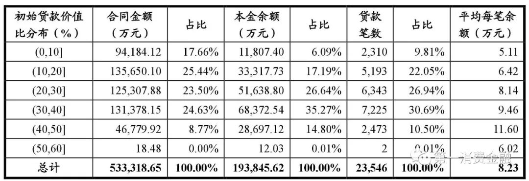 平安抵押车贷款保险(平安车抵贷买保险)-添财网