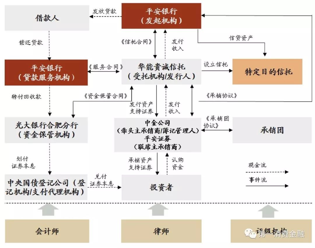 平安抵押车贷款保险(平安车抵贷买保险)-添财网