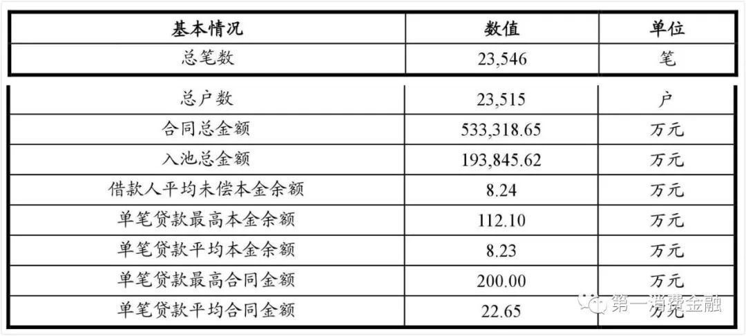 平安抵押车贷款保险(平安车抵贷买保险)-添财网