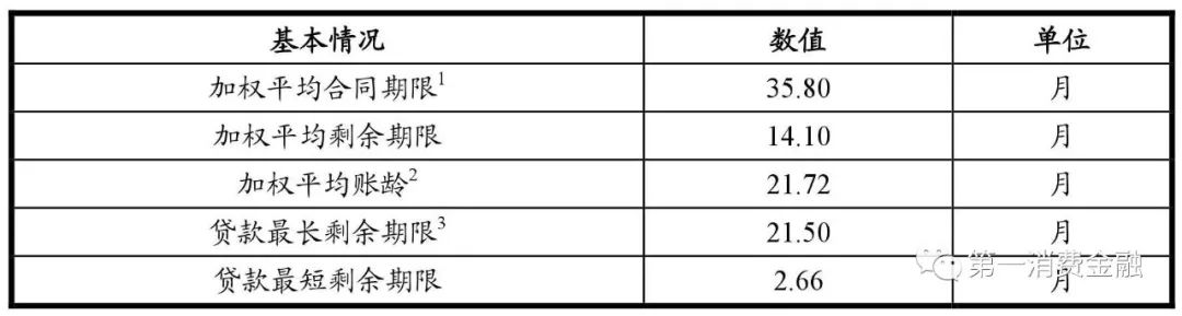 平安抵押车贷款保险(平安车抵贷买保险)-添财网
