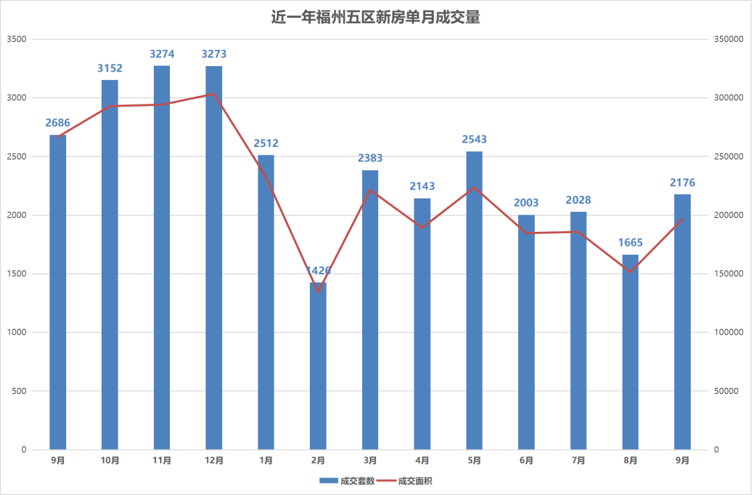网上抵押车的贷款利率