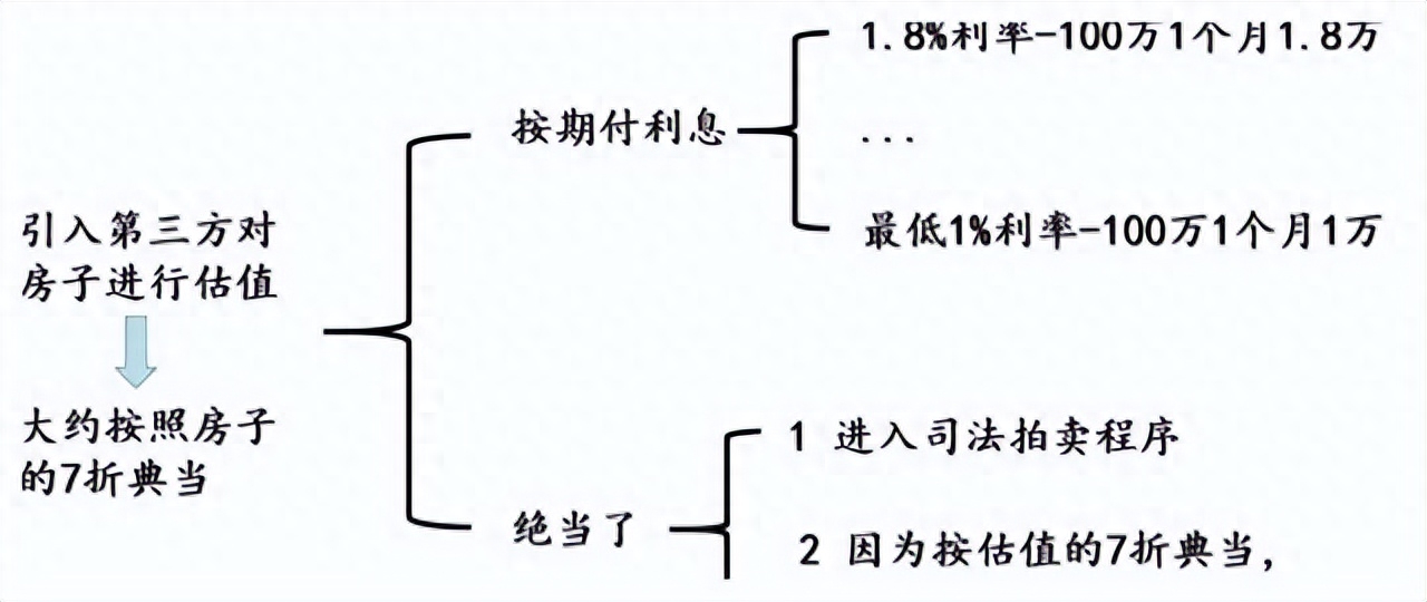 典当行可以抵押车贷款吗(抵押贷款典当行车可以吗)-添财网