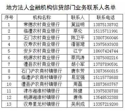 常德正规抵押车贷款公司(常德汽车抵押贷款公司)-添财网
