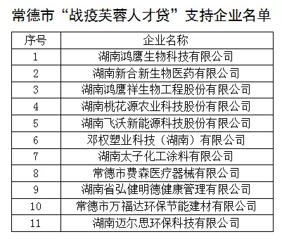 常德正规抵押车贷款公司(常德汽车抵押贷款公司)-添财网