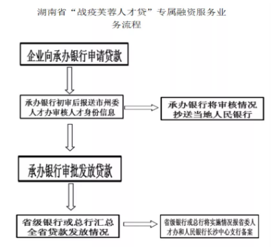常德正规抵押车贷款公司(常德汽车抵押贷款公司)-添财网