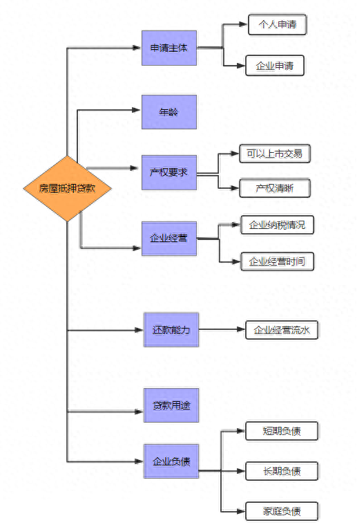北京贷款抵押车销售(贷款车能抵押吗)-添财网