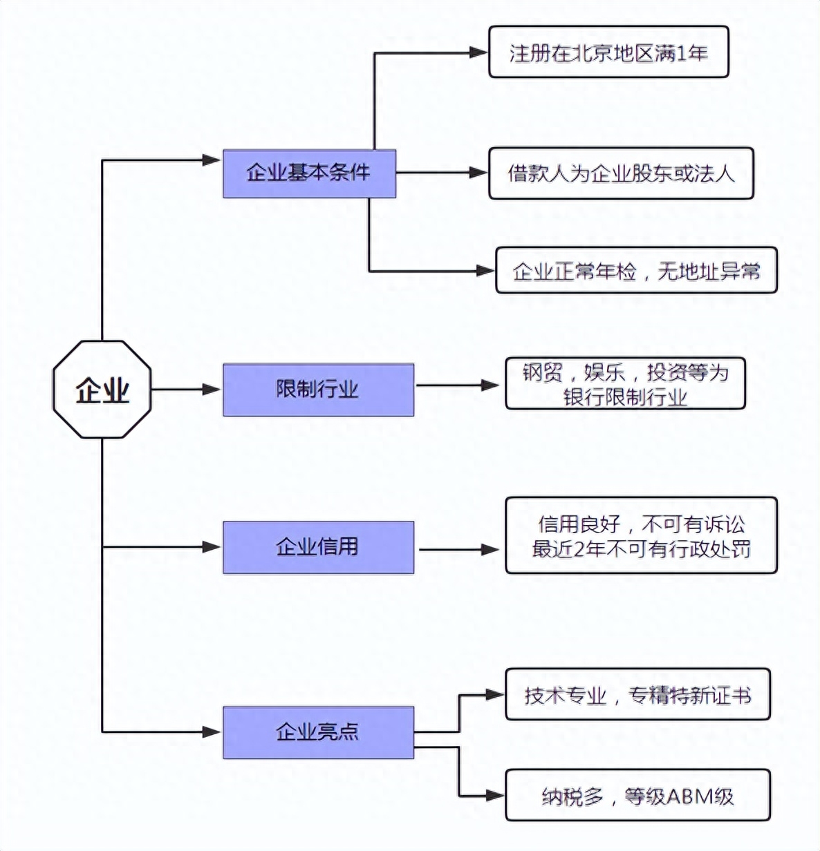 北京贷款抵押车销售(贷款车能抵押吗)-添财网