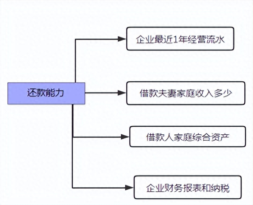 北京贷款抵押车销售(贷款车能抵押吗)-添财网