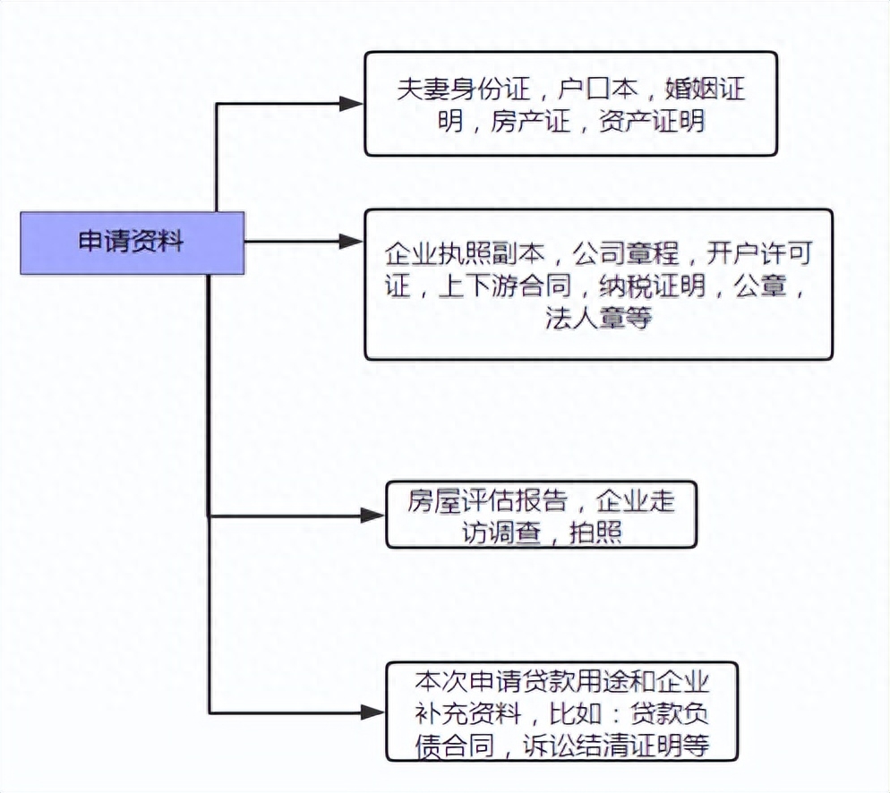 北京贷款抵押车销售(贷款车能抵押吗)-添财网