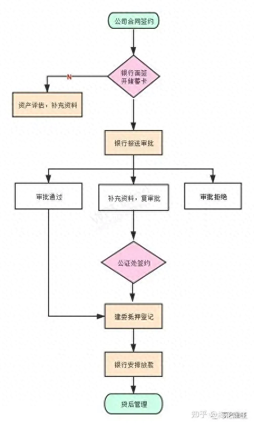 北京贷款抵押车销售(贷款车能抵押吗)-添财网