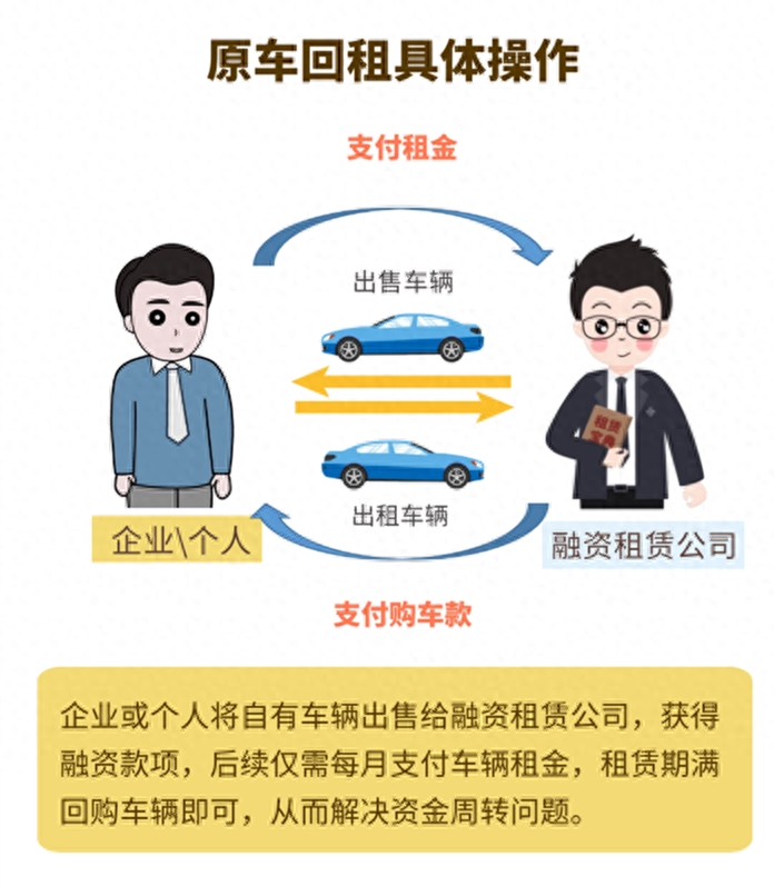 抵押车贷款办理延期