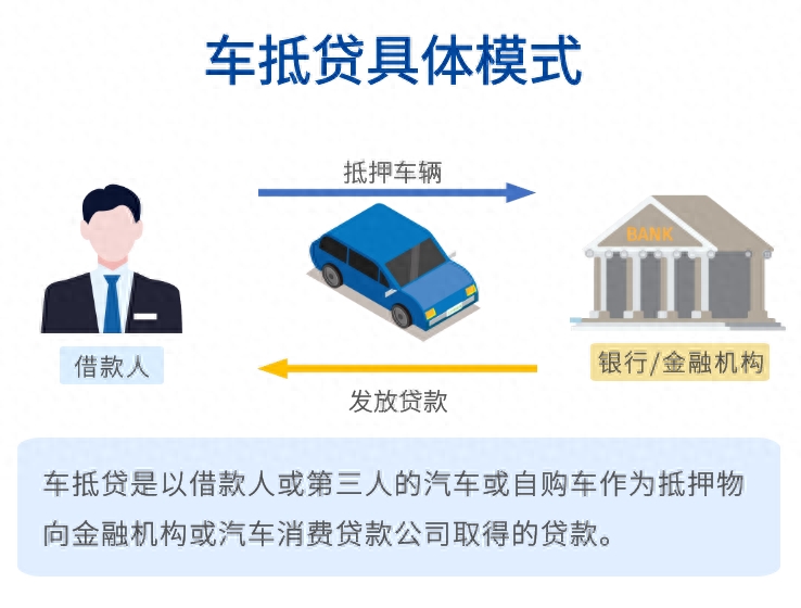 抵押车贷款办理延期