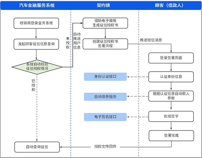 抵押车贷款销售吧