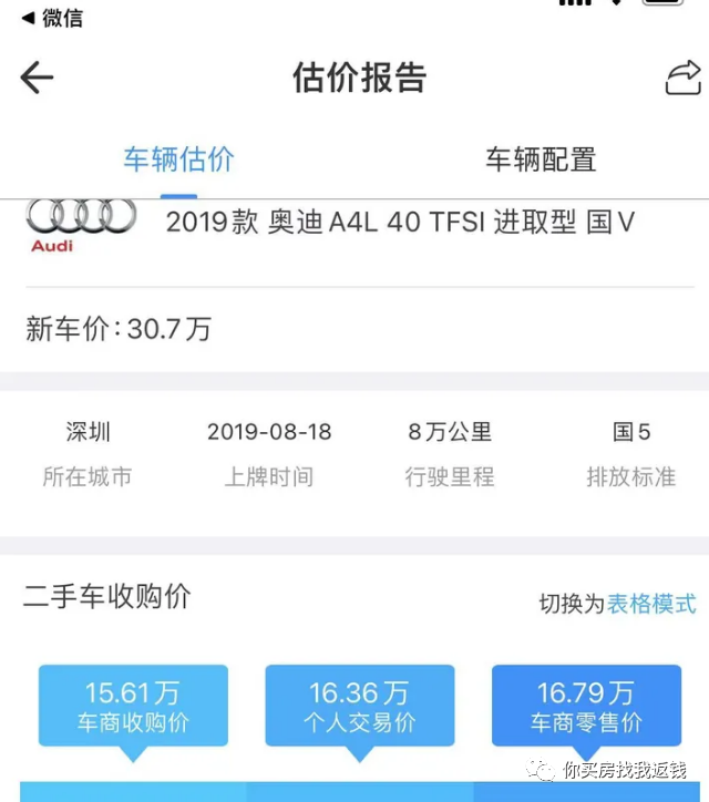 南宁押车借款抵押贷款(车公庙押证不押车贷款)-添财网