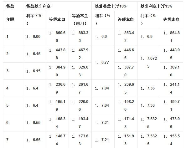 借朋友名义办理了抵押车贷款(抵押朋友车辆会坐牢吗)-添财网