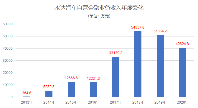上海押车贷款公司有哪些(押上海贷款车公司有风险吗)-添财网