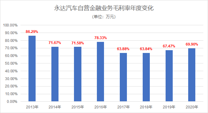上海押车贷款公司有哪些(押上海贷款车公司有风险吗)-添财网