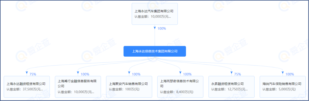 上海押车贷款公司有哪些(押上海贷款车公司有风险吗)-添财网