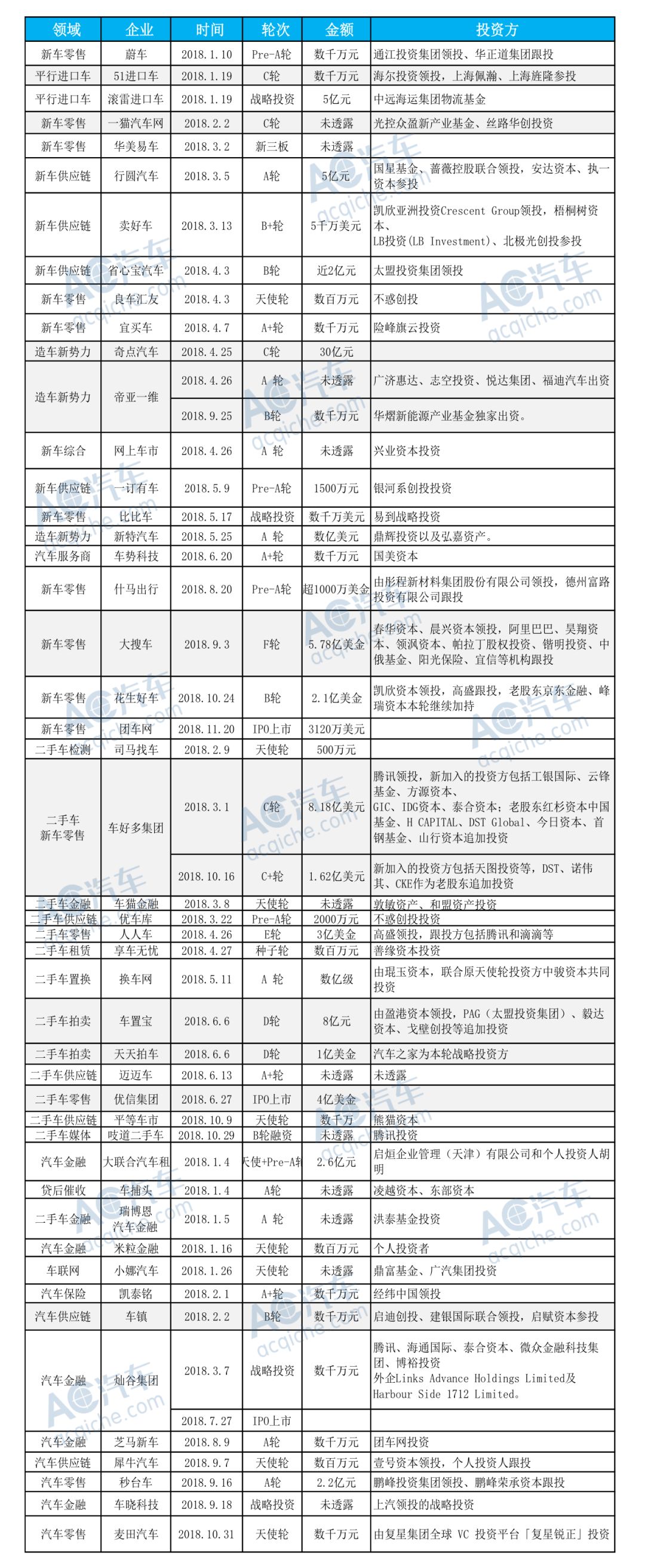 上海押车贷款公司有哪些