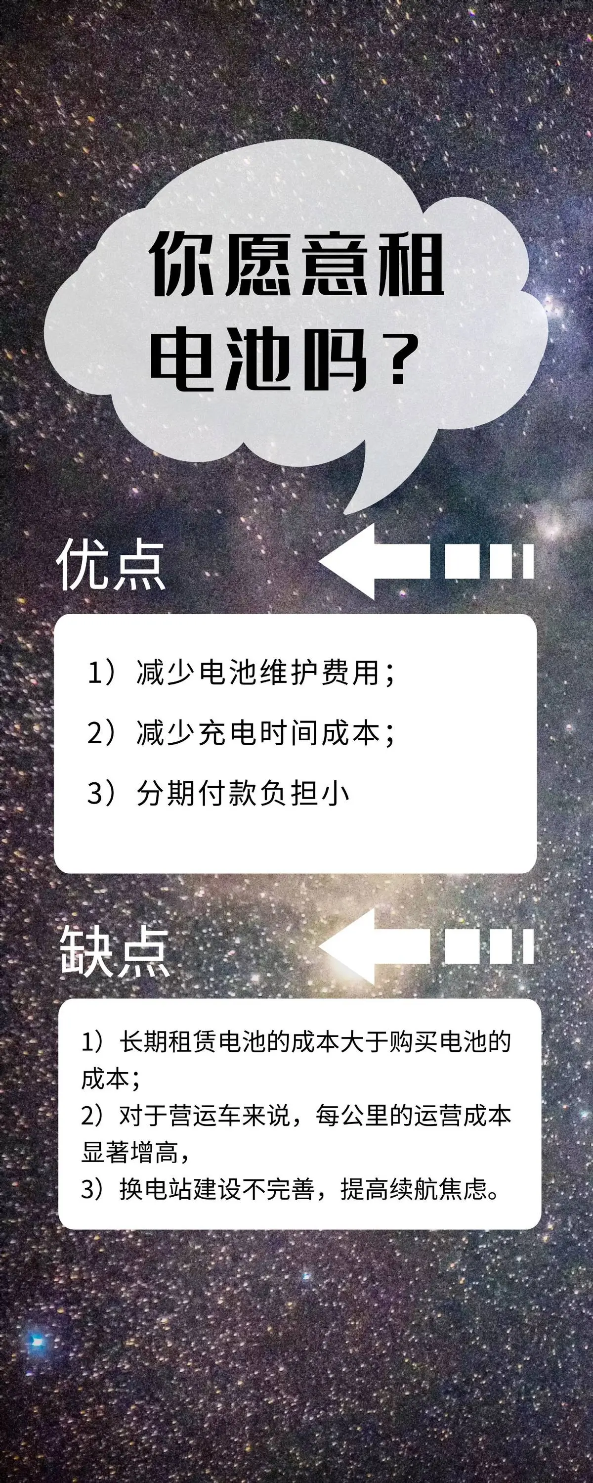 电动汽车贷款