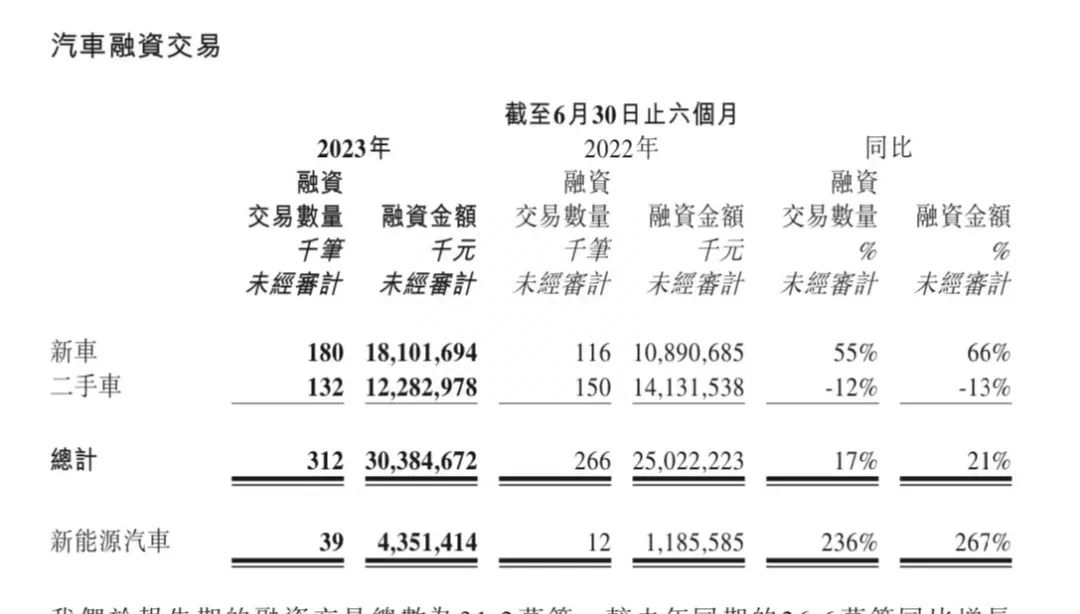 非本人汽车借款(借款汽车转移登记)-添财网