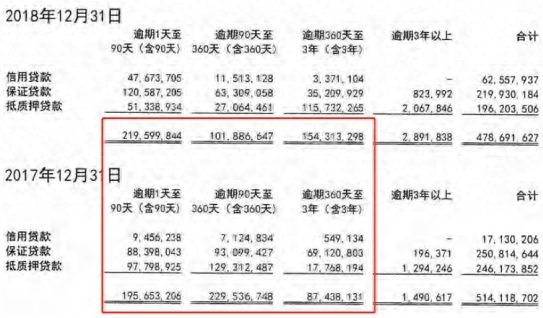 嘉定汽车抵押贷款(抵押贷款嘉定汽车能贷吗)-添财网