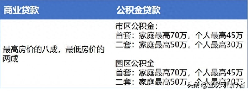 苏州抵押车贷款贷(苏州信贷车辆抵押)-添财网