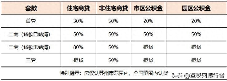苏州抵押车贷款贷(苏州信贷车辆抵押)-添财网