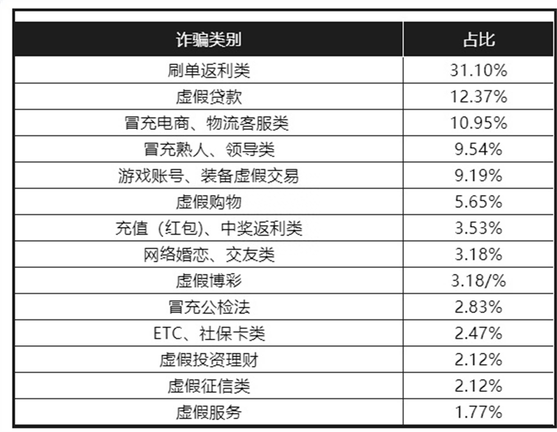 急需用钱联系我