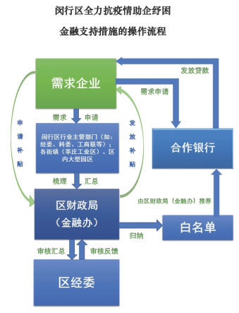 闵行区那里有车子抵押贷款的(闵行抵押车出售)-添财网