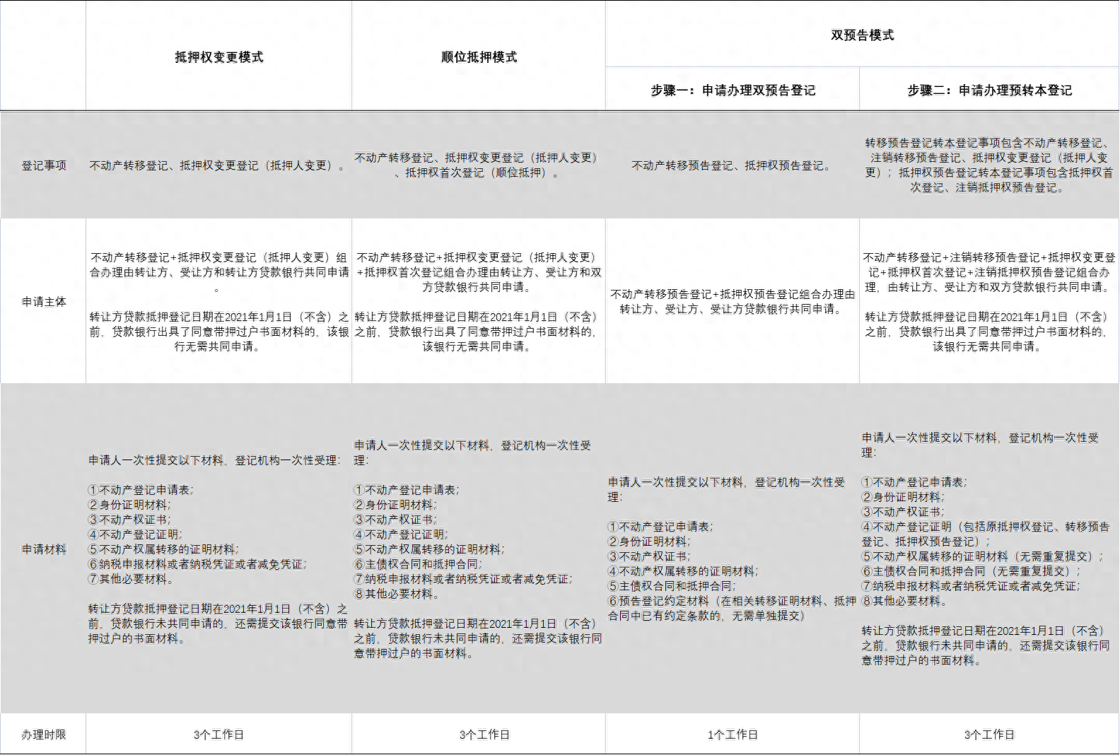 临1江苏汽车抵押贷款押本不押车(江苏抵押车购买平台)-添财网