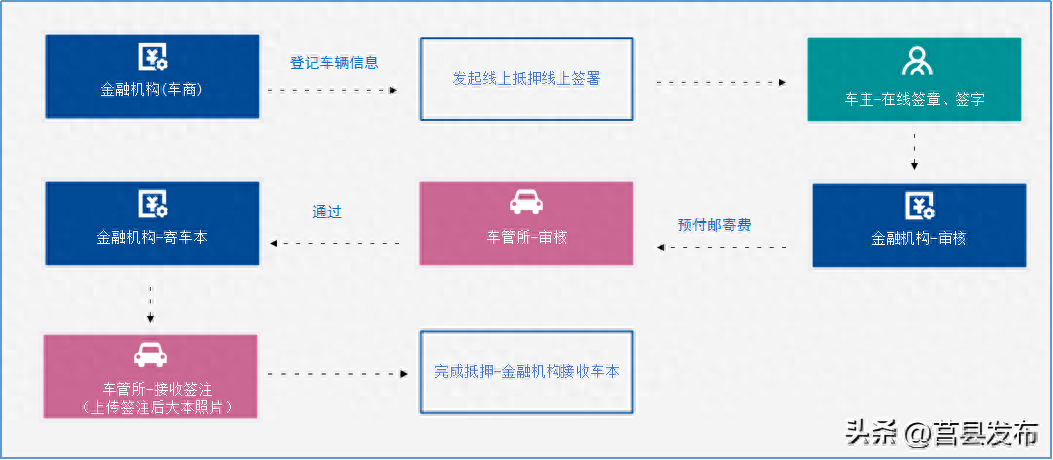 汽车抵押押车贷款公司电话(正规汽车抵押贷款公司)-添财网