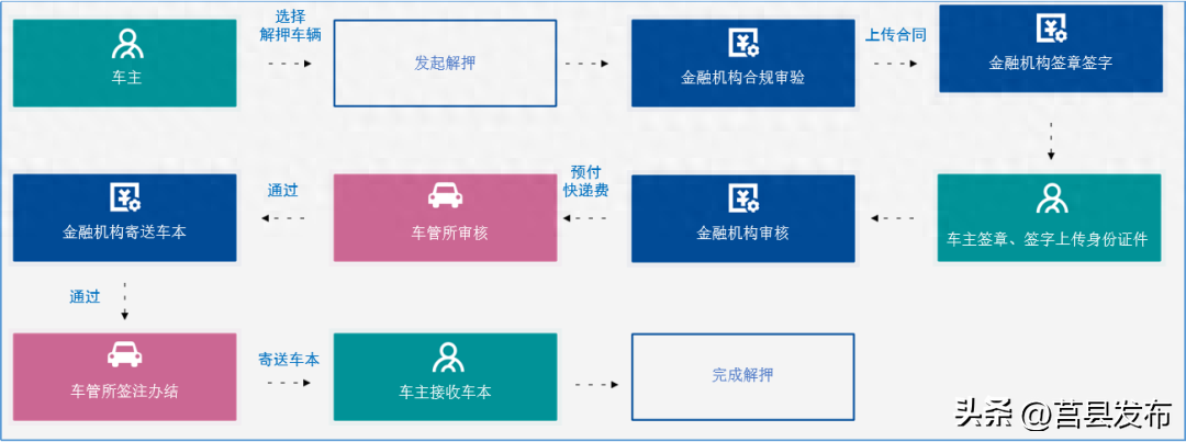 汽车抵押押车贷款公司电话(正规汽车抵押贷款公司)-添财网