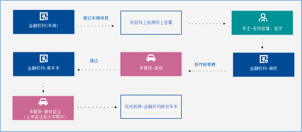 汽车抵押押车贷款公司电话(汽车抵押借贷咨询)-添财网
