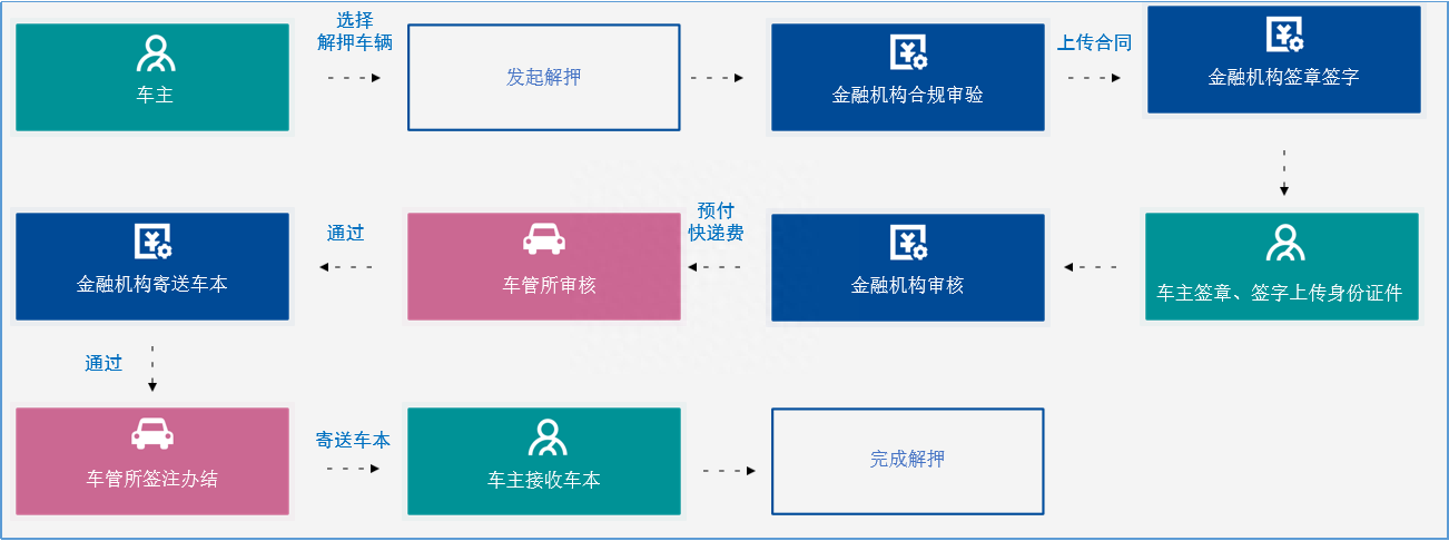 汽车抵押押车贷款公司电话(汽车抵押借贷咨询)-添财网